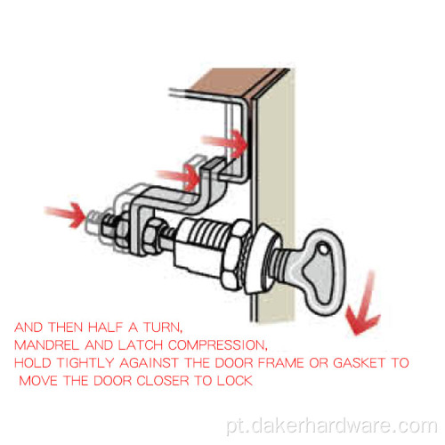 Trava de compressão do gabinete de metal de aço inoxidável